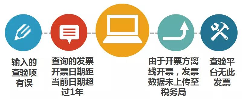 財務(wù)代理、醫(yī)療器械經(jīng)營許可
