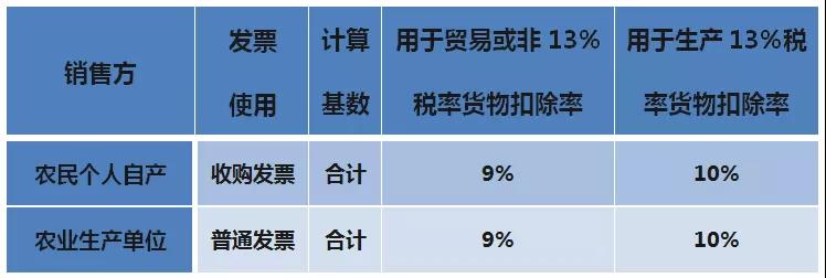 財(cái)務(wù)代理、醫(yī)療器械經(jīng)營(yíng)許可