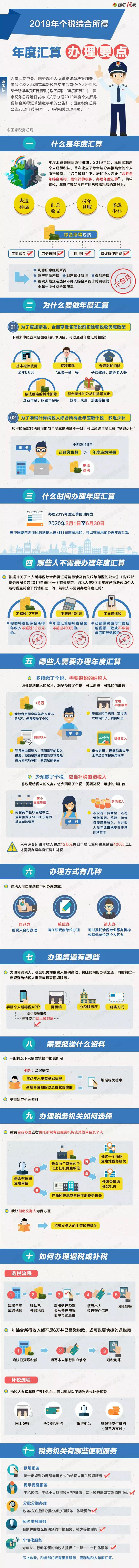 財(cái)務(wù)代理、代理記賬