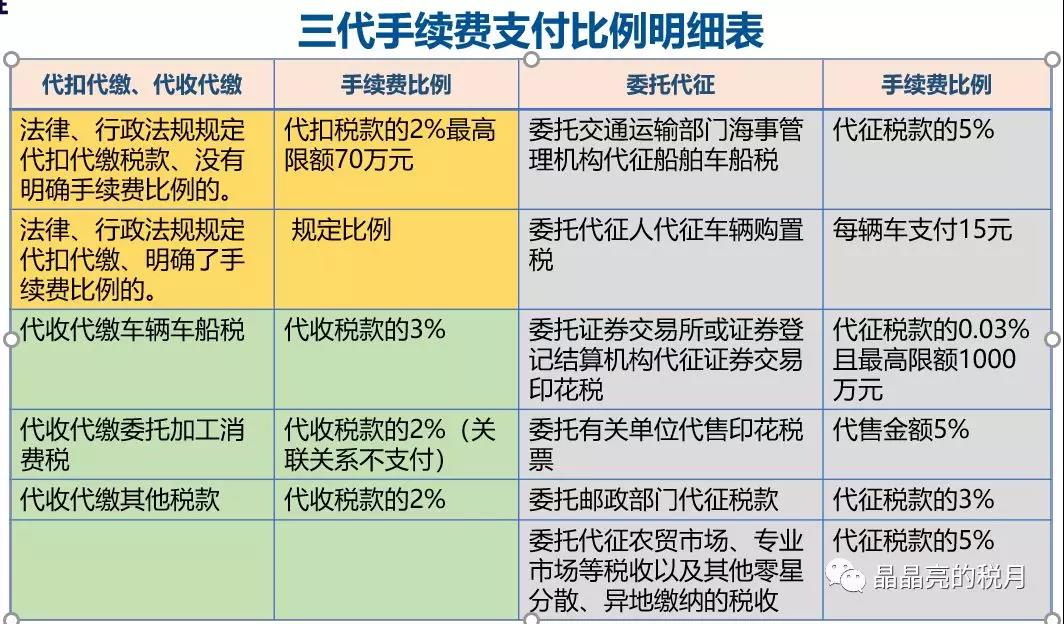 代理記賬、醫(yī)療器械許可辦理